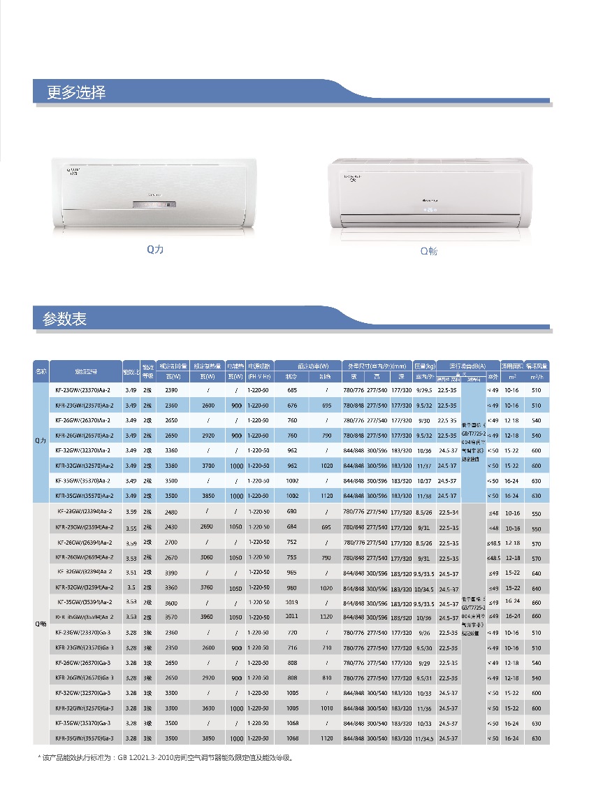 更多选择参考如下格力q力q畅壁挂式家用分体空调参数表