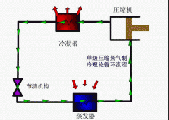 家用分体空调制热制冷的基本工作原理