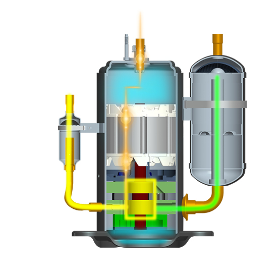 双级增焓变频压缩机  格力自主创造的双级增焓变频压缩机，获得“国际领先”鉴定。可实现超高温强劲制冷，超低温强劲制热，超大制冷制热量，无惧温变。 ﹡ -30℃超低温稳定制热 ﹡ -30℃~54℃宽温范围内稳定运行