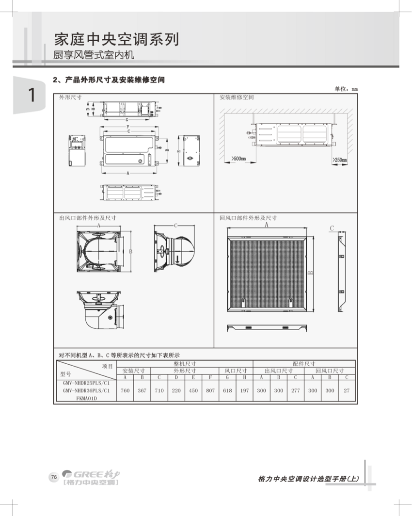 格力厨享风管式家庭中央空调室内机产品外形尺寸及安装维修空间，对不同机型A、B、C等所表示的尺寸如表所示