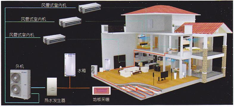 100平米三房两厅GMV Unic格力家用中央空调多能一体机一拖五设计方案