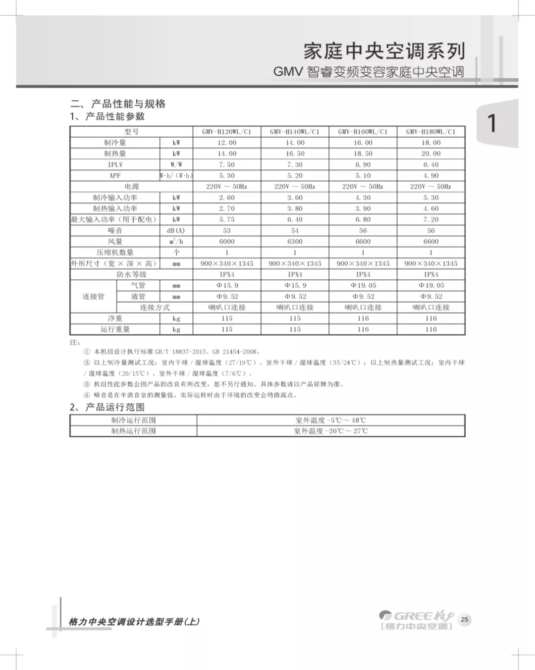 格力GMV智睿变频变容家用中央空调在高负荷运行时，确保输出能力，而低负荷运行时，压缩机单缸运行，保证运行效率，节能省电方面，低负荷输出能效高，当负荷为10%时，EER达4.25W/W，比普通家用多联机提升133%，传统变频压缩机单开一台内机时，压缩机降低频率，机级运行能效低，耗电量有待提高，变容变频压缩机，单 开一台内机时，压缩机切换为小缸运行，机组运行能效高，更省电