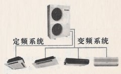 格力家用中央空调的智能变频是什么意思