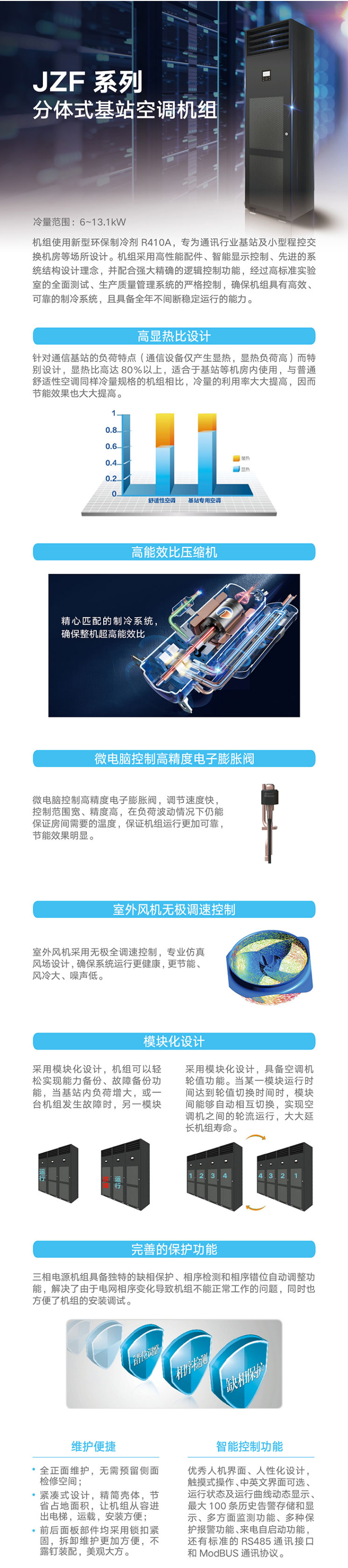 格力JZF系列分体式基站空调机组,冷量范围6KW~13.1KW；高显热比设计；高能效比压缩机；微电脑控制高精度电子膨胀阀；室外风机无极调整控制；模块化设计；完善的保护功能；维护便捷；智能控制功能