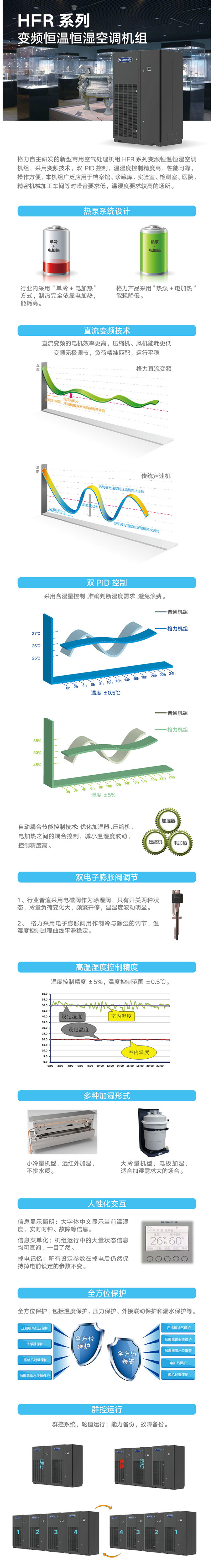 格力HFR系列变频恒温恒湿空调机组,热泵系统设计,直流变频技术,双PID控制,双电子膨胀阀调节,高温湿度控制精度,多种加湿形式,人性化交互,金方位保护群控运行