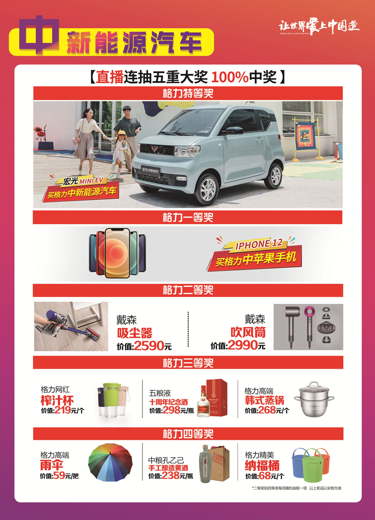 沈阳格力董明珠店第12届万人空巷抢直播连抽五重大奖100%中奖；格力特等奖中宏光新能源汽车；一等奖中苹果IPHONE12手机；二等奖戴森吸尘器价值2590元，吹风筒2990元；三等奖格力网红榨汁杯价值219元/个，五粮液十周年纪念酒价值298元/瓶，高端韩式蒸锅价值268元/个；四等奖高端雨伞价值59元/把；中粮孔乙己手工酿造黄酒价值238元/瓶，精美纳福桶价值68元/个。