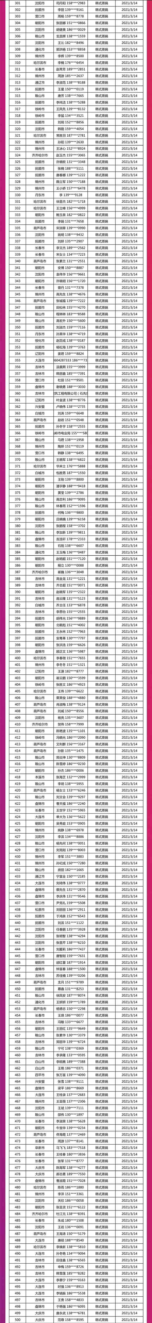 中奖韩式蒸锅第301名至500名的名单