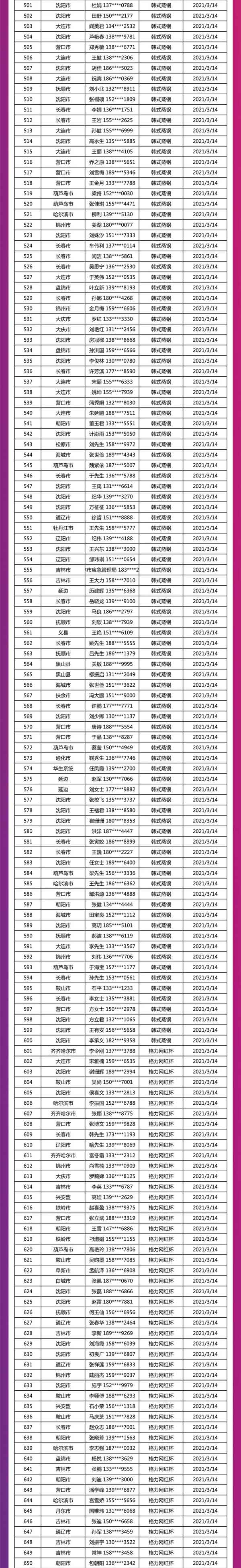 中奖韩式蒸锅第501名至600名和中奖格力网红杯第601名至650名的名单