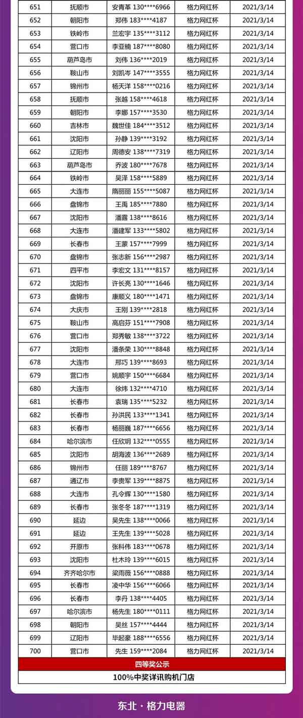 中奖格力网红杯第651名至700名的名单
