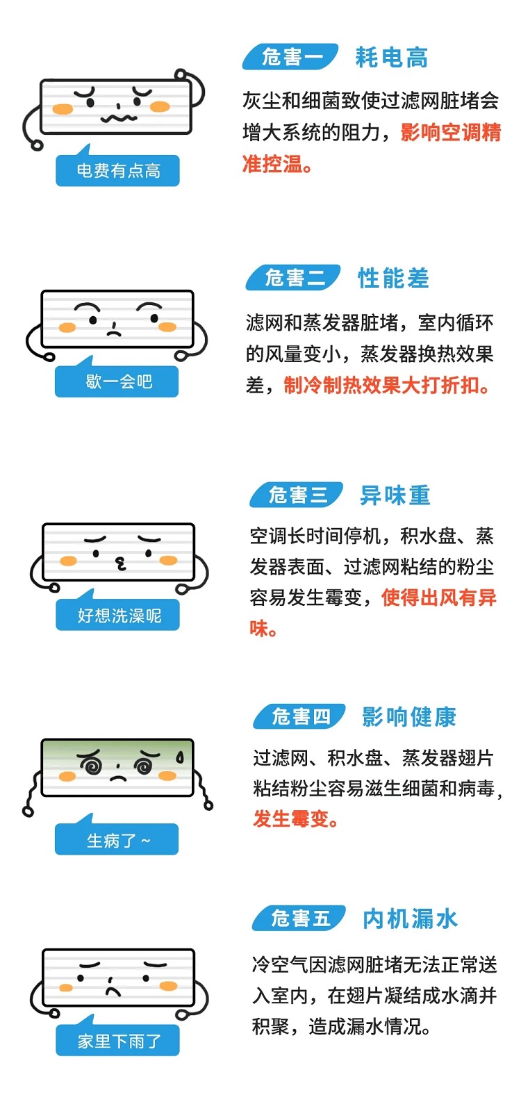 空调不保养的危害：耗电高，性能差，异味重，影响健康，内机漏水