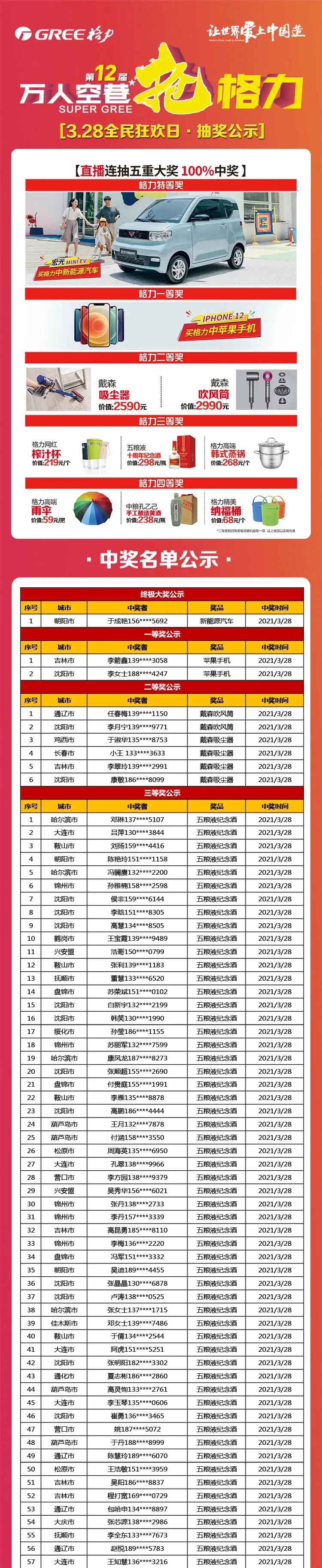 3月28日全民狂欢日抽奖公示-沈阳格力空调专卖店(董明珠店)2021年第12届万人空巷抢格力中奖名单,终极大奖1名；一等奖两名；二等奖6名；3等奖1至57名名单