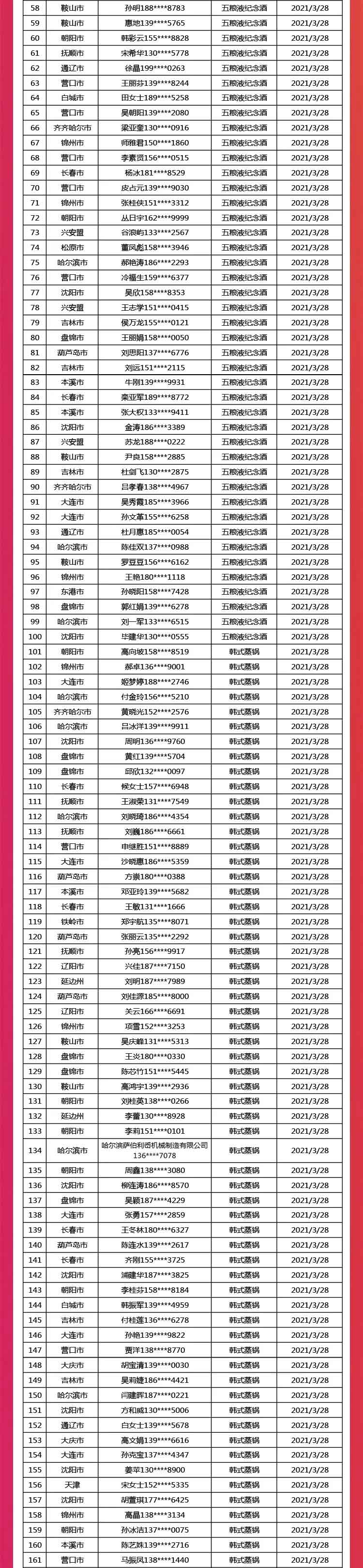 五粮液纪念酒第58名至100名；101至161名奖品为韩式蒸锅