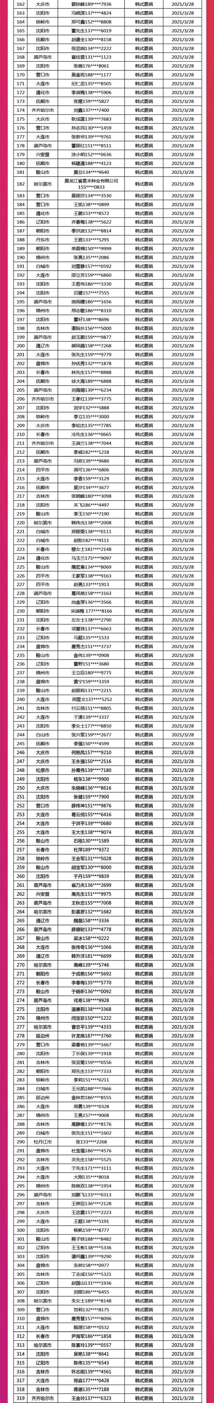 第162名至319名中奖礼品为韩式蒸锅