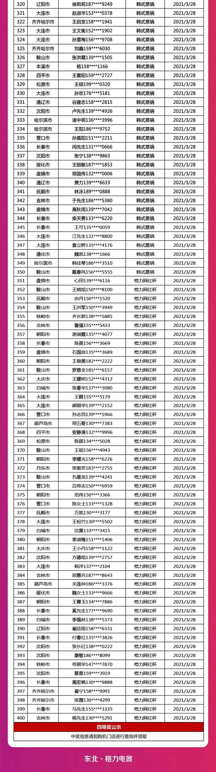 第320名至350名中奖礼品为韩式蒸锅；第351名至400名奖品为格力网红杯