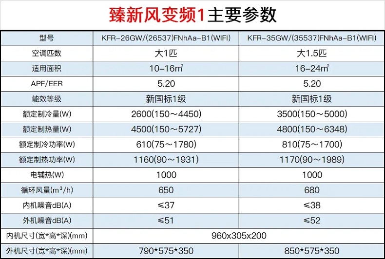 格力臻新风变频一级能效新风壁挂式分体空调主要参数