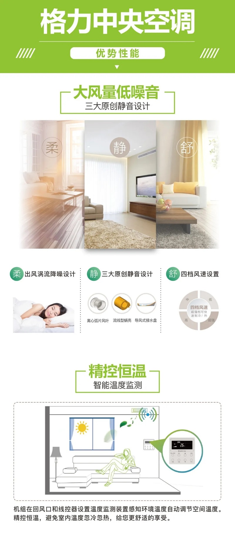 优势性能：大风量低噪音，三大原创静音设计，精探恒温，机组在回风口和线控器设置温度监测装置感知环境温度自动调节空间温度。精控恒温，避免室内温度忽冷忽热，给您更舒适的享受