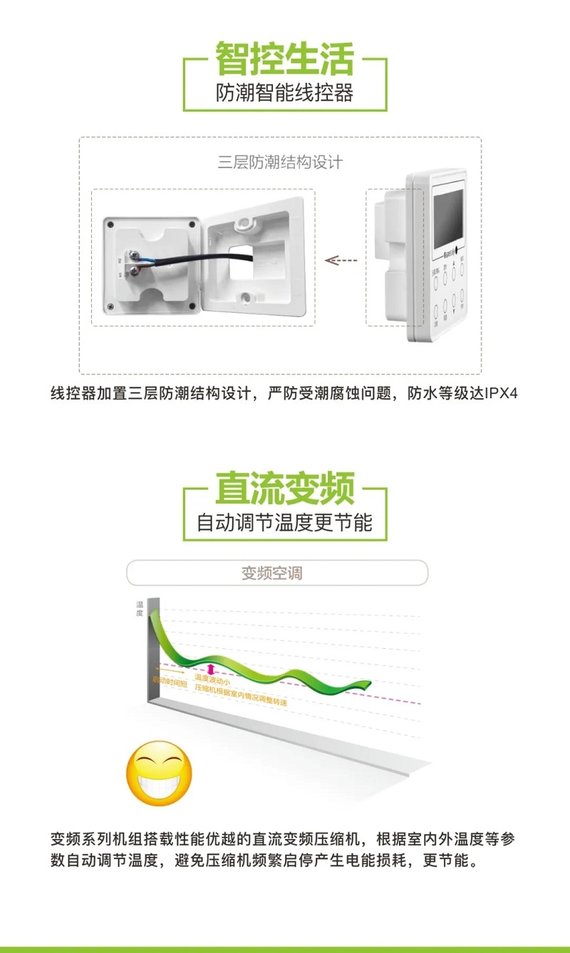 智控生活，防潮智能线控器，直流变频自动调节温度更节能，变频系列机组搭载性能优越的直流变频压缩机，根据室内外温度等参数自动调节温度，避免压缩机频繁启停产生电能损耗，更节能