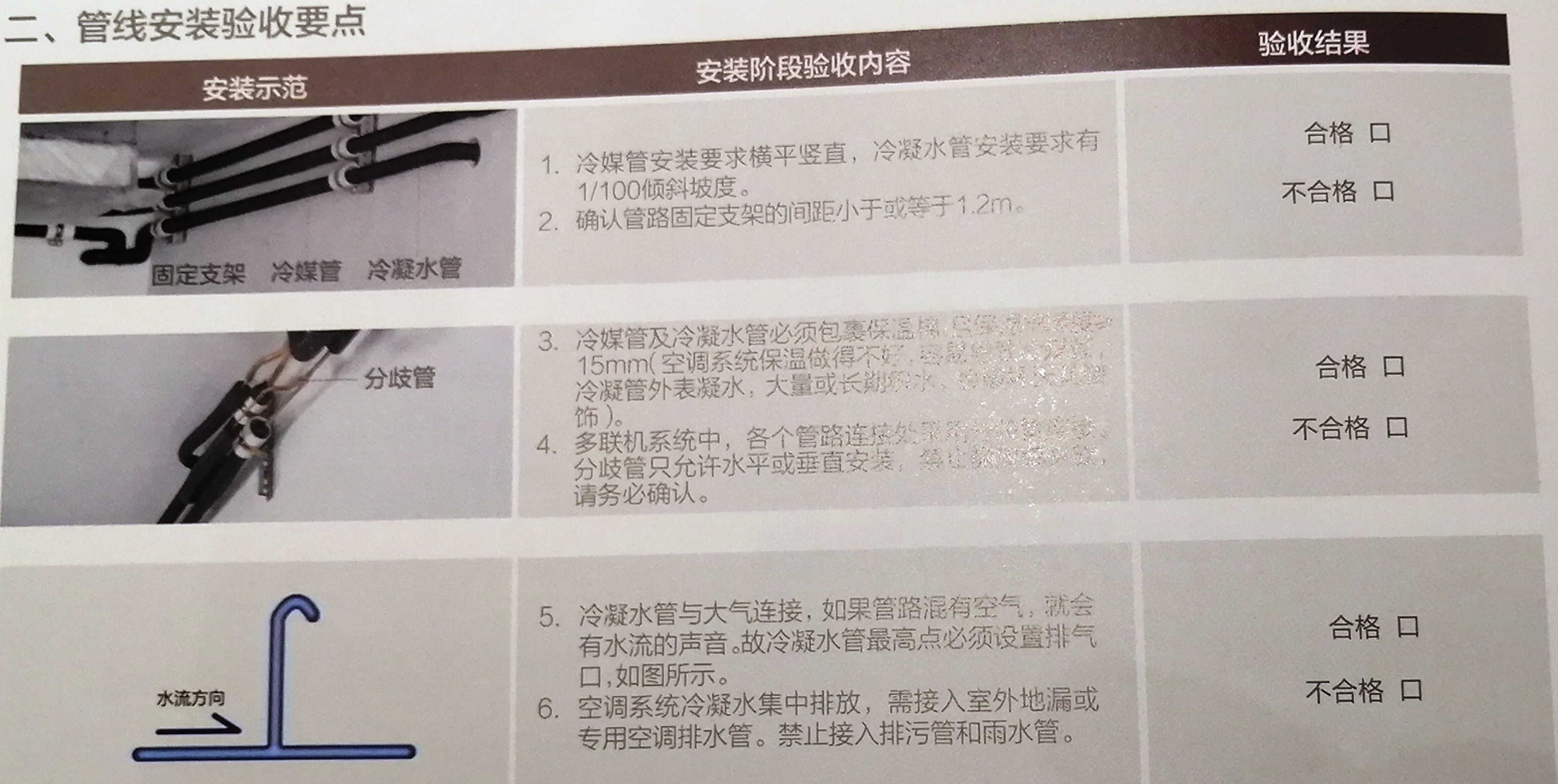 格力家用中央空调管线安装验收要点