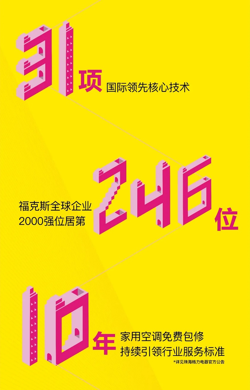31项国际领先核心技术，福克斯全球企业2000强位居第246位；10年家用分体空调免费包修，持续引领行业服务标准