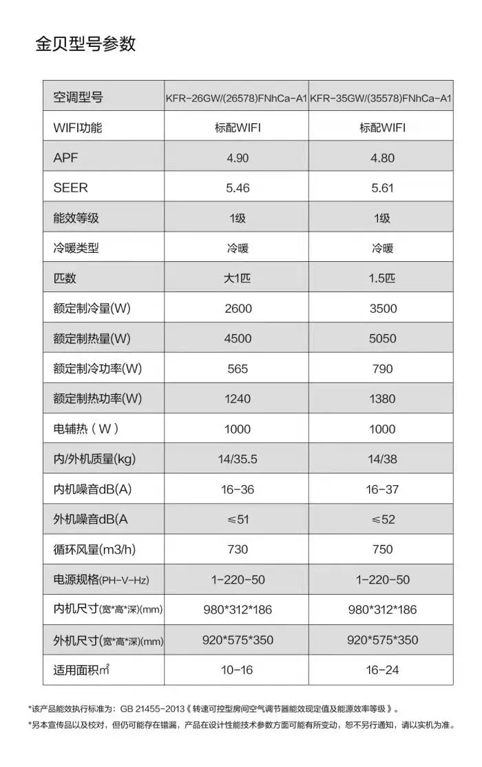 附：格力金贝分体空调型号参数表