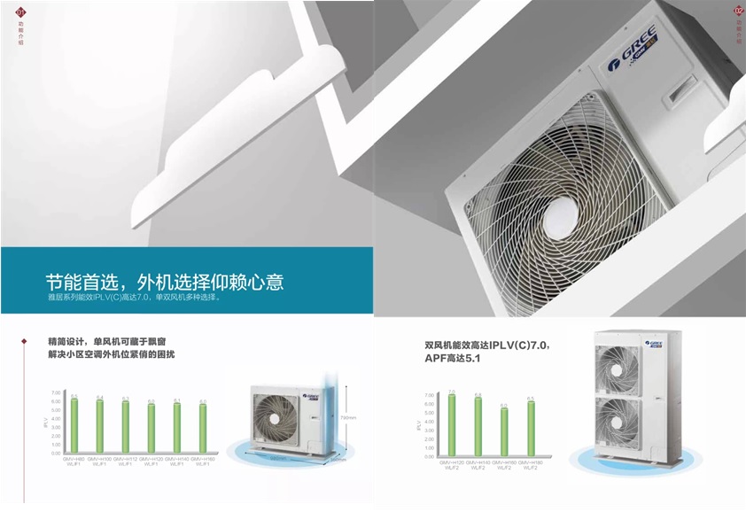 节能首选，外机选择仰赖心意。雅居系列能效IPLV(C)高达7.0，单双风机多种选择。精简设计，单风机可藏于飘窗，解决小区空调外机位紧俏的困扰；双风机能效高达IPLV(C)7.0,APF高达5.1