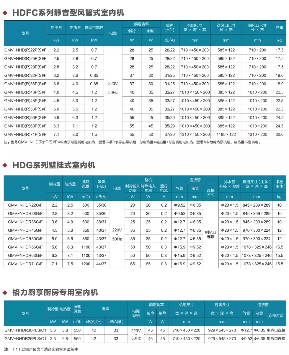 HDG系列壁挂式室内机、DHFC系列静音型风管式室内机、格力厨享厨房专用家用中央空调室内机