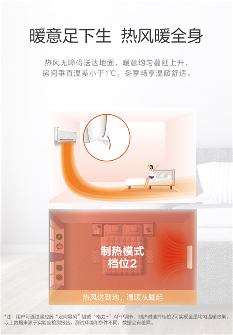 热风无障碍送达地面，暖意均匀蔓延上升，房间垂直温差小于1℃，冬季畅享温暖舒适。