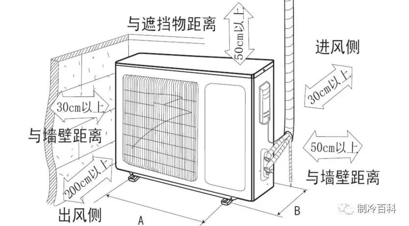 家用中央空调多联机安装注意事项