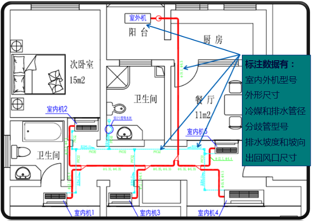 安装家用中央空调设计的各环节与要点说明