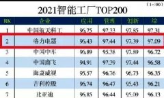 家电行业第一,是时候展示格力智能工厂的真正实力了