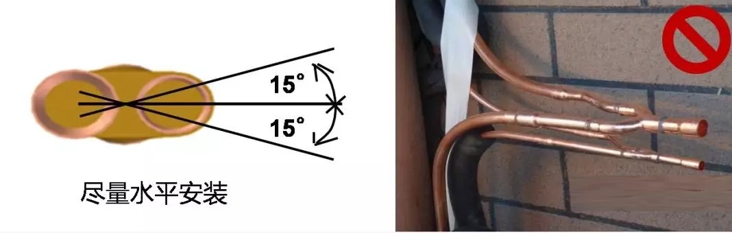 家用中央空调多联机的分歧管安装