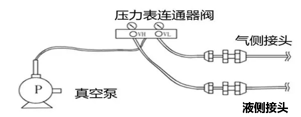 格力商用多联机中央空调抽真空操作与注意事项