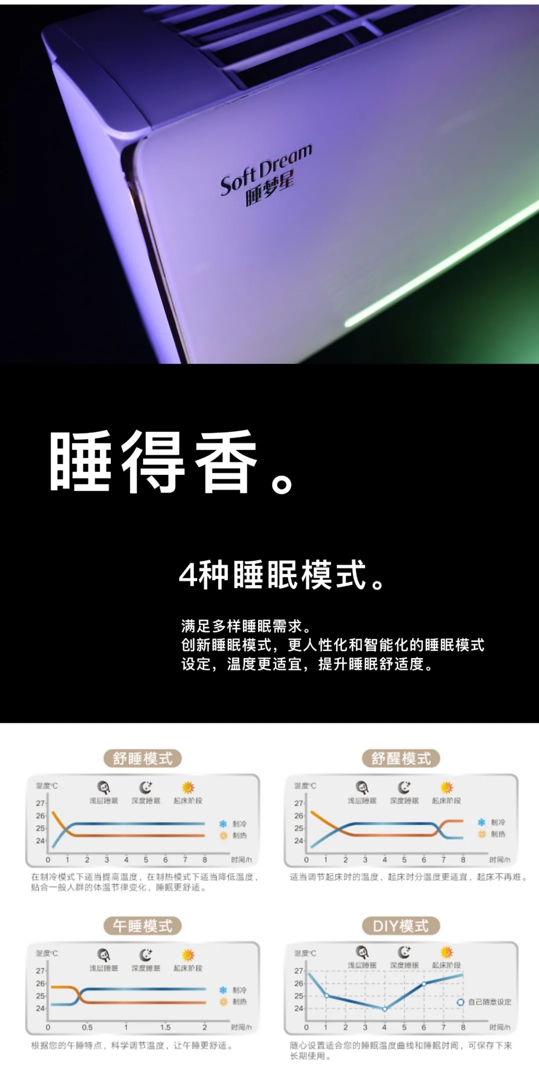 睡得香，4种睡眠模式，满足多样睡眠需求。创新睡眠模式，更人性化和智能化的睡眠模式设定，温度更适宜，提升睡眠舒适度。