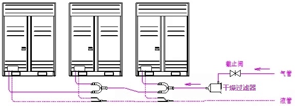 家用中央空调多联机加回油弯和干燥过滤器安装示意图