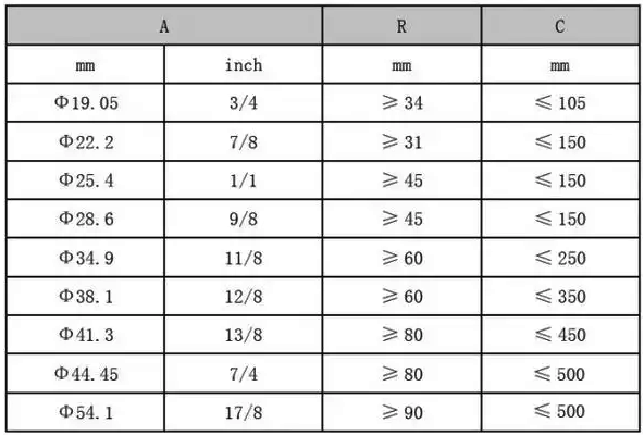 回油弯、止回弯尺寸参考
