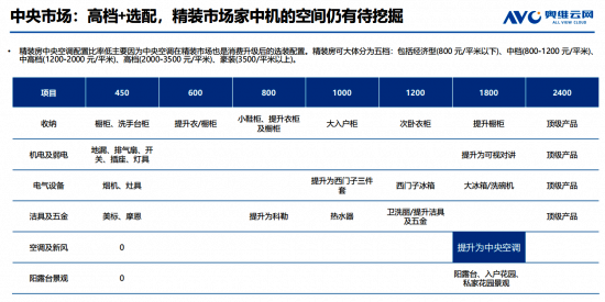 行业文章分享|家用中央空调增长路上还有几道 坎儿
