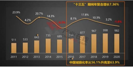 产业在线文章分享|中央空调十三五期间年复合增长7.4%,结构持续优化
