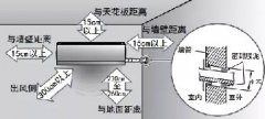 格力壁挂式家用分体空调室内机安装位置图文解析