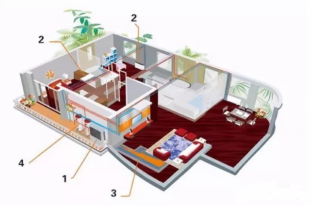 产业评论|公寓小户型的配套,会是家用中央空调系统两联供产品的批量应用市场吗