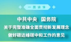 一图读懂|关于完整准确全面贯彻新发展理念做好碳达峰碳中和工作的意见
