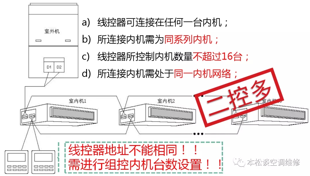 多段联线台座示意图图片