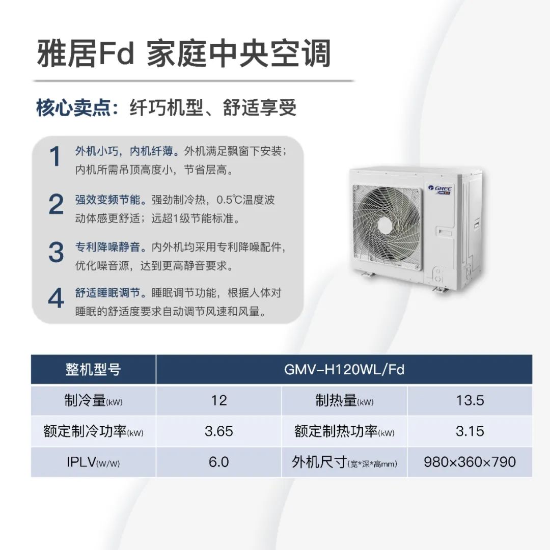 雅居Fd核心卖点：纤巧机型、舒适享受；1.外机小巧，内机纤薄。外机满足飘窗下安装；内机所需吊顶高度小，节省层高。2.强效变频节能。强劲制冷热，0.5℃温度波动体感更舒适；远超1级节能标准。3.专利降噪静音。内外机均采用专利降噪配件，优化噪音源，达到更高静音要求。