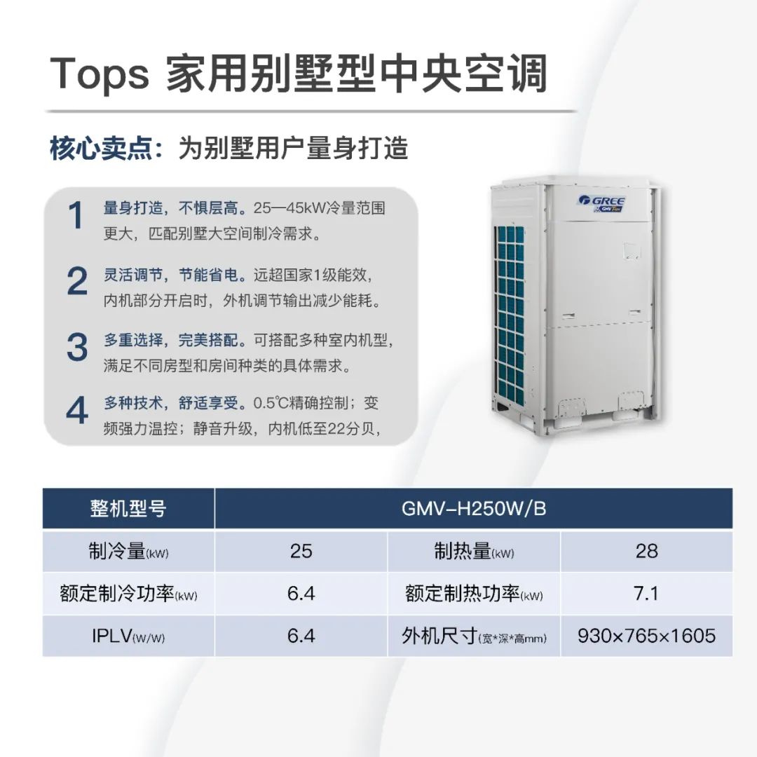 Tops家用别墅型中央空调核心卖点：为别墅用户量身打造；1.量身打造，不惧层高。25-45KW冷量范围更大，匹配别墅大空间制冷需求。2.灵活调节，节能省电。远超国家1级能效，内机部分开启时，外机调节输出减少能耗。3.多重选择，完美搭配。可搭配多种室内机型，满足不同房型和房间种类的具体需求。4.多种技术，舒适享受。0.5℃精确控制；变频强力温控；静音升级，内机低至22分贝，
