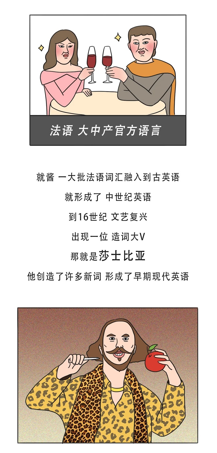 就这样，一大批法语词汇融入到士英语，就形成了中世杨英语，到16世纪文艺复兴，出现一位造词大V，那就是莎士比亚，他创造了许多新词，形成了早期现代英语