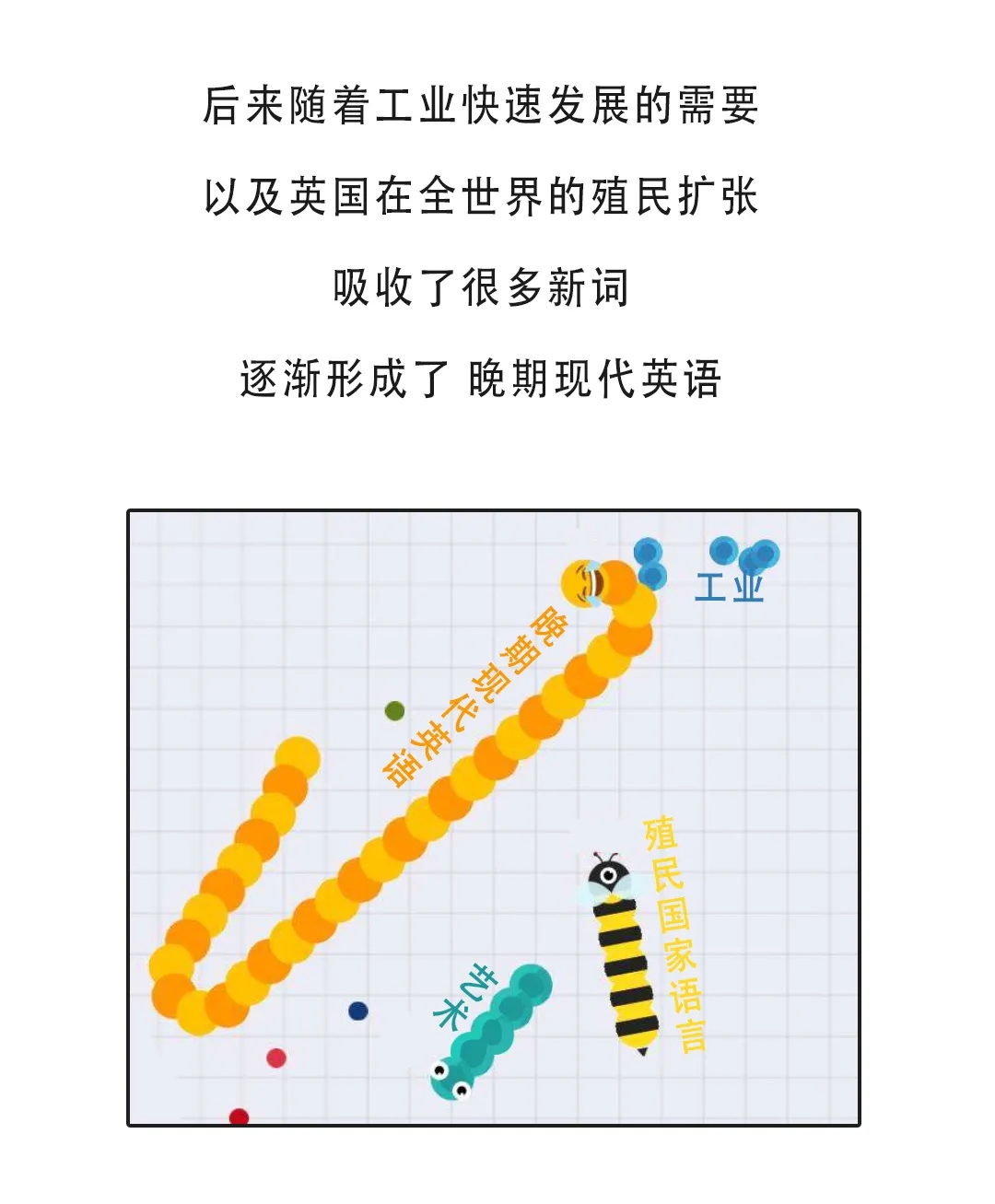 后来随着工业快速发展的需要，以及英国在全世界的殖民扩张，吸收了新多新词，逐渐形成了晚期现代英语