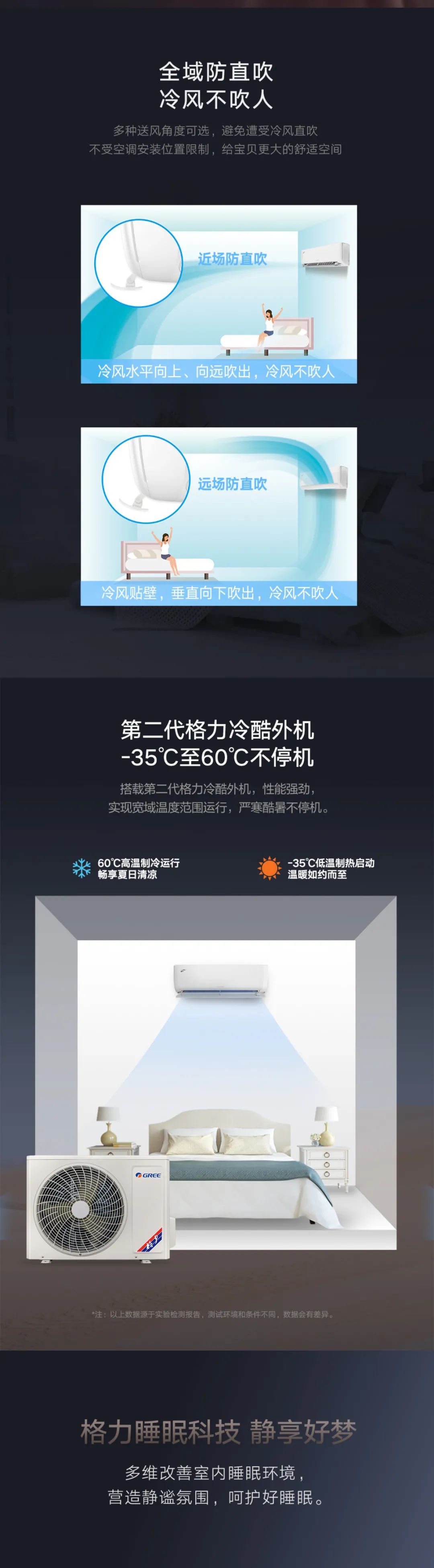 全域防直吹，冷风不吹人，多种送风角度可选，避免遭受冷风直吹，不受空调安装位置限制，给宝贝更大舒适空间；搭载第二代格力冷酷外机，性能强劲，实现-35℃至60℃的宽域温度范围运行，严寒酷暑不停机。多维改善室内睡眠环境，营造静谧氛围，呵护好睡眠。