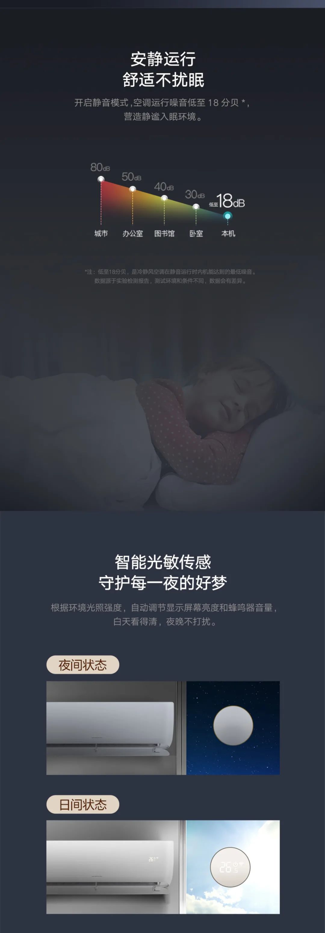 安静运行舒适不扰眠，开启静音模式，空调运行噪音低至18分贝，营造静谧入眠环境；智能光敏传感，守护每一夜的好梦，根据环境光照强度，自动调节显示屏幕亮度和蜂鸣器音量，白天看得清，夜晚不打扰。