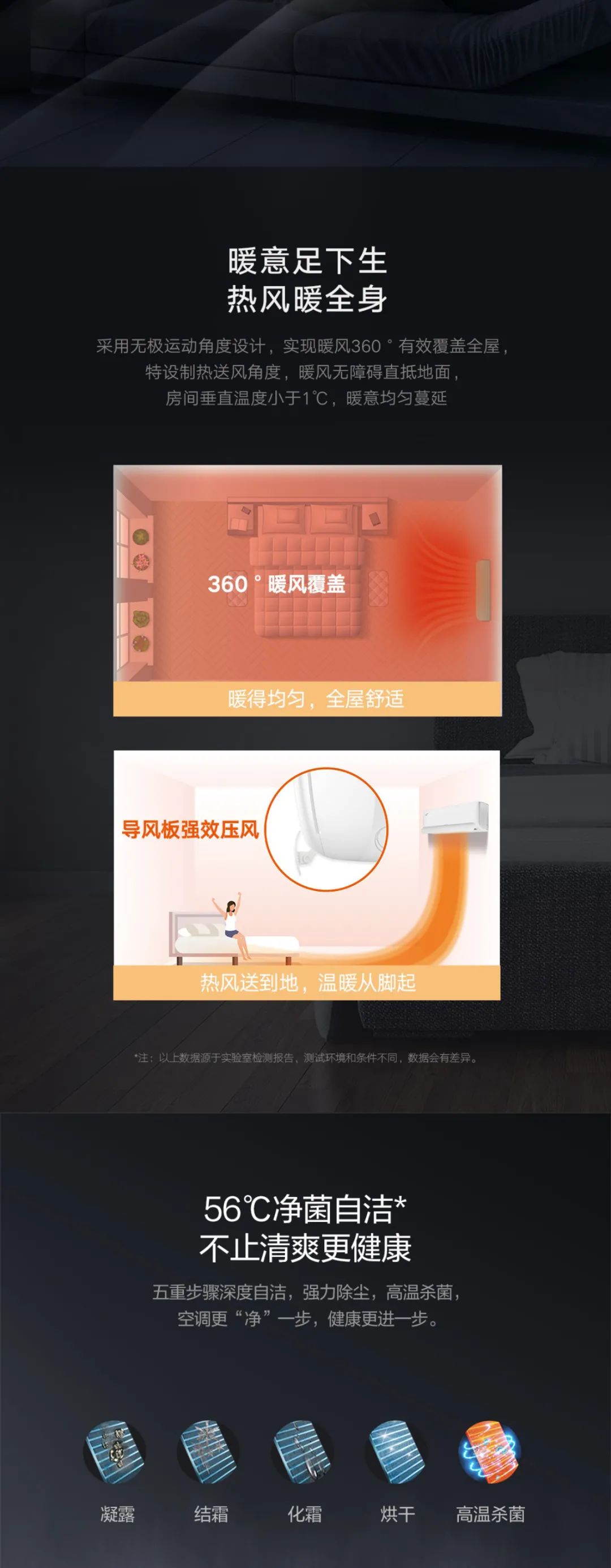 采用无极运动角度设计，实现暖风360°有效覆盖全屋，特设制热送风角度，暖风无障碍直抵地面，房间垂直温度小于1℃，暖意均匀蔓延。56℃净菌自洁不止清爽更健康